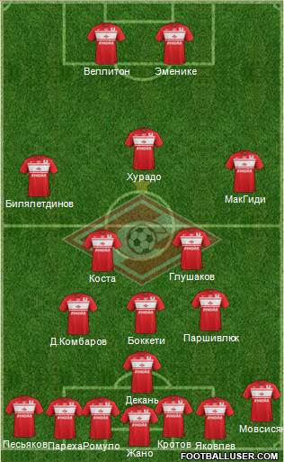 Spartak Moscow Formation 2013