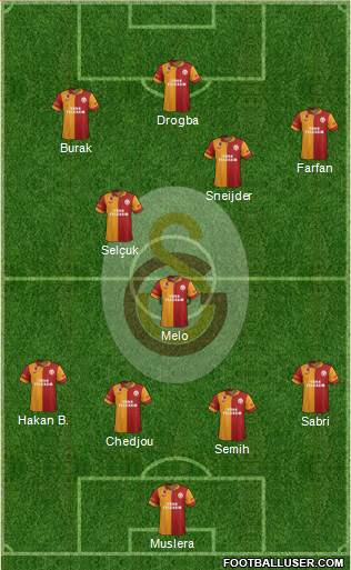 Galatasaray SK Formation 2013