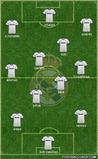R. Madrid Castilla Formation 2013