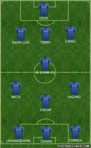 Chelsea Formation 2013