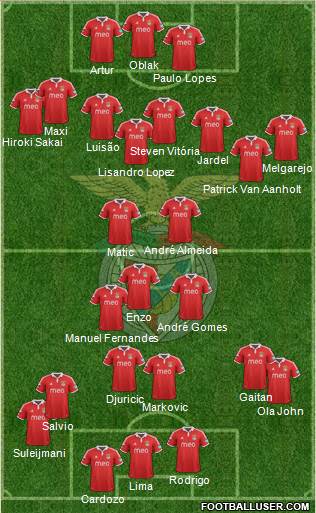 Sport Lisboa e Benfica - SAD Formation 2013
