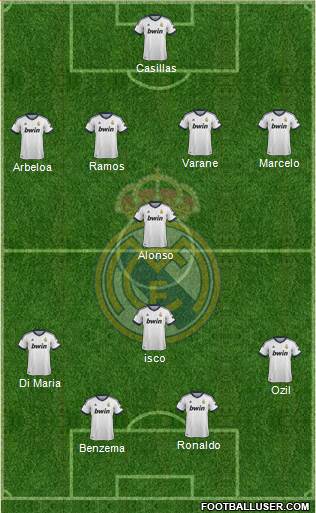 Real Madrid C.F. Formation 2013