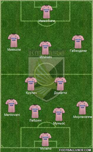 Città di Palermo Formation 2013