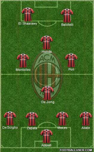 A.C. Milan Formation 2013