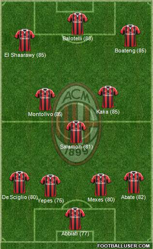 A.C. Milan Formation 2013