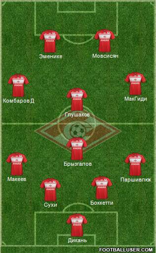 Spartak Moscow Formation 2013