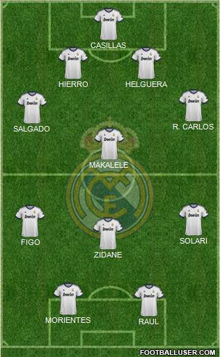 R. Madrid Castilla Formation 2013