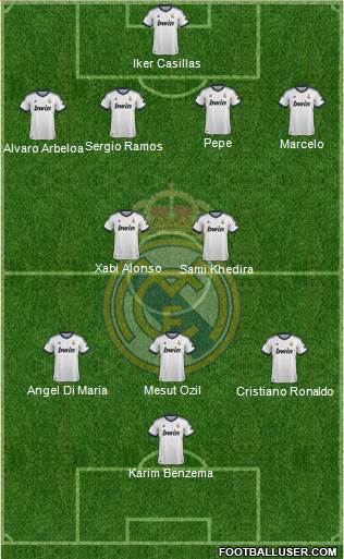 Real Madrid C.F. Formation 2013