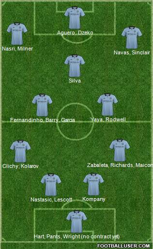 Manchester City Formation 2013