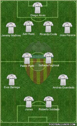 Valencia C.F., S.A.D. Formation 2013