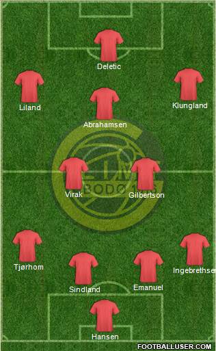 FK Bodø Glimt Formation 2013