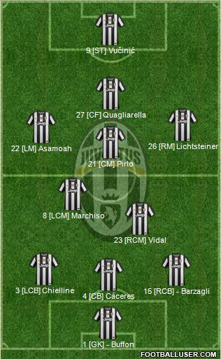 Juventus Formation 2013