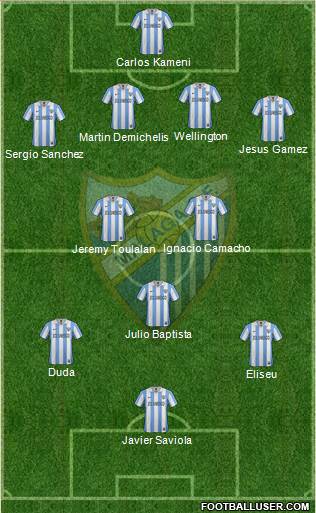 Málaga C.F., S.A.D. Formation 2013