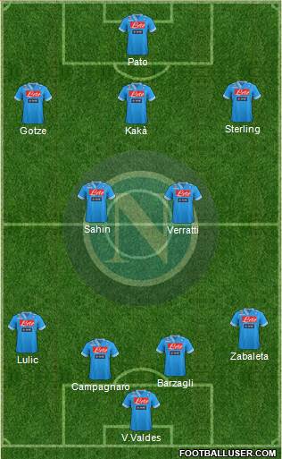 Napoli Formation 2013