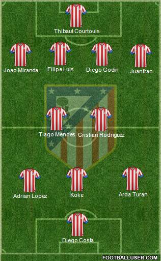 C. Atlético Madrid S.A.D. Formation 2013
