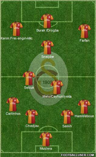 Galatasaray SK Formation 2013