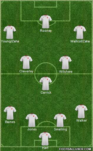 England Formation 2013