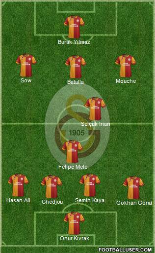 Galatasaray SK Formation 2013