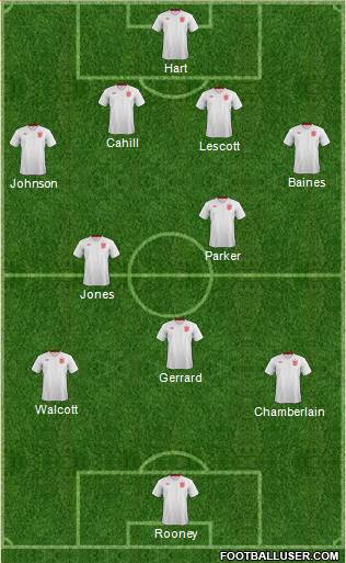England Formation 2013