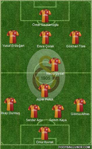 Galatasaray SK Formation 2013