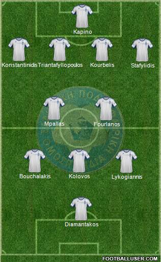 Greece Formation 2013
