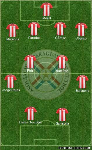 Paraguay Formation 2013