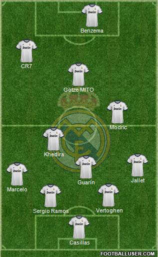 Real Madrid C.F. Formation 2013