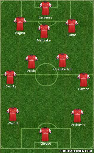 Arsenal Formation 2013
