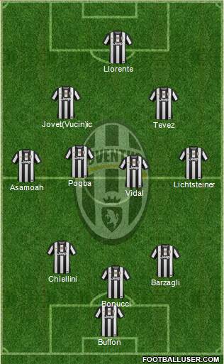 Juventus Formation 2013