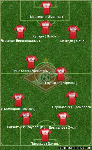Spartak Moscow Formation 2013
