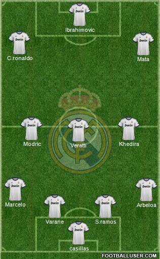 Real Madrid C.F. Formation 2013