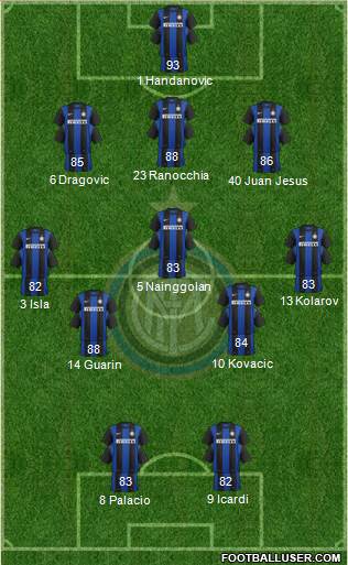 F.C. Internazionale Formation 2013