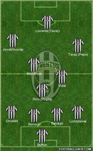 Juventus Formation 2013