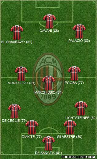 A.C. Milan Formation 2013