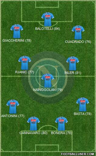 Napoli Formation 2013