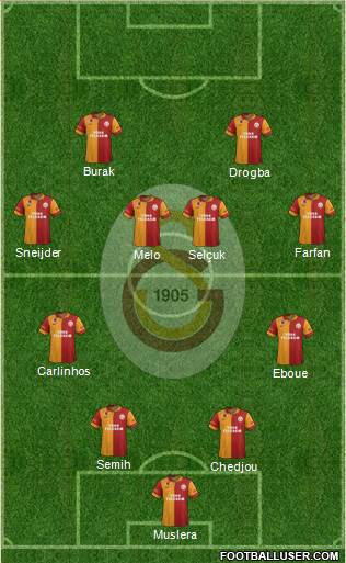 Galatasaray SK Formation 2013