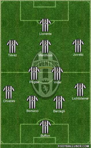 Juventus Formation 2013