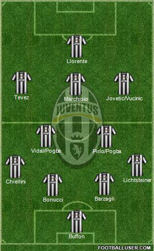 Juventus Formation 2013