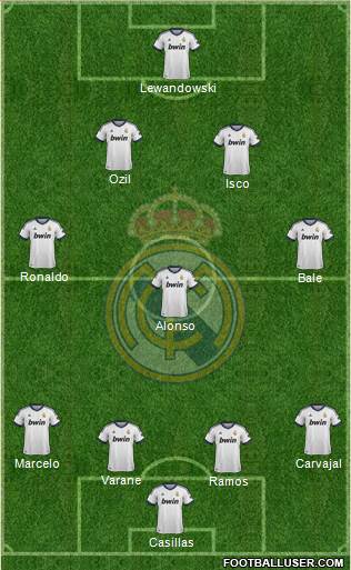 Real Madrid C.F. Formation 2013