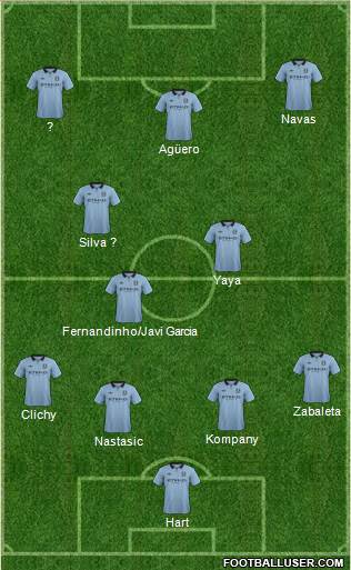 Manchester City Formation 2013
