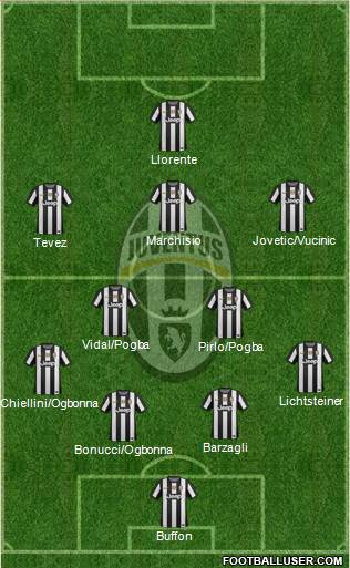 Juventus Formation 2013