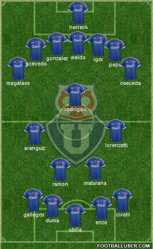 CF Universidad de Chile Formation 2013