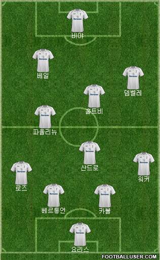 Tottenham Hotspur Formation 2013