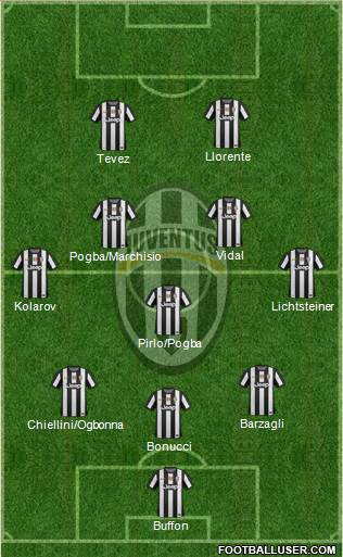 Juventus Formation 2013