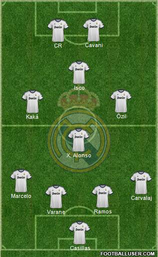 Real Madrid C.F. Formation 2013
