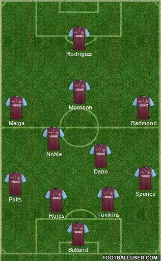 West Ham United Formation 2013