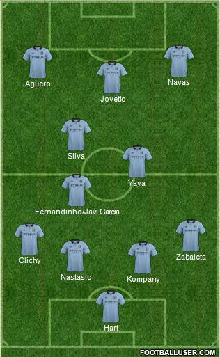 Manchester City Formation 2013