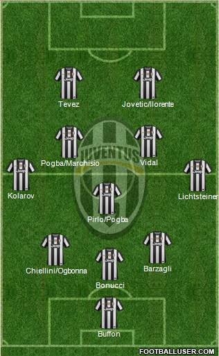 Juventus Formation 2013