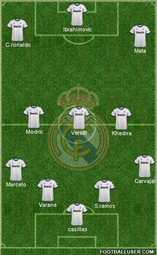 Real Madrid C.F. Formation 2013