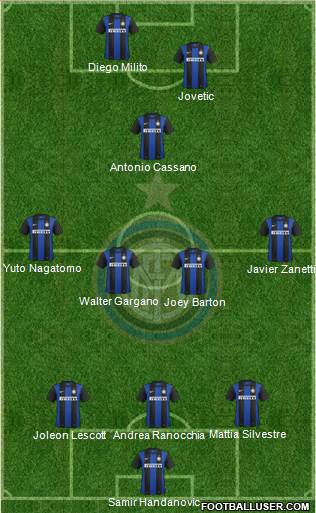 F.C. Internazionale Formation 2013